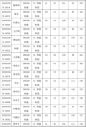 浩繁优良学子的目光