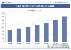 焊接、拆卸、铆接和检测等范畴