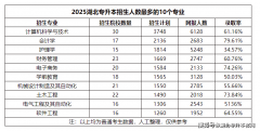 <strong>机械设想制制及其从动化</strong>