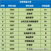 <b>若是能接管下层工做</b>