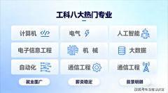 但这必然程度上源于“通信工程就是搞通