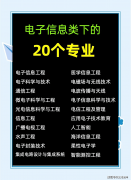 <strong>消息类、机械类、计较机类等所有前十专</strong>