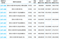 别离为动物、农学、林学、电气工程及其